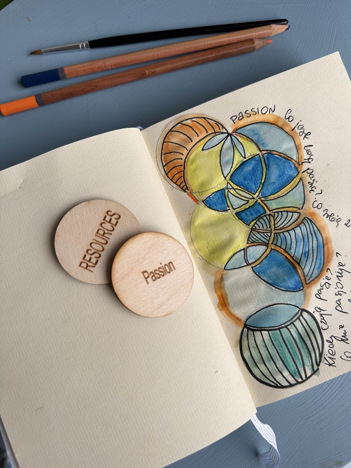An open sketchbook with hand-painted circles in soft colour, wooden tokens reading Resources and Passion beside it